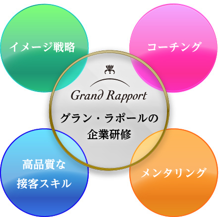 【グラン・ラポールの企業研修】イメージ戦略/コーチング/高品質な接客スキル/メンタリング